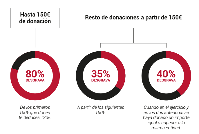 Beneficios persona física