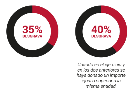 Empresas beneficios fiscales